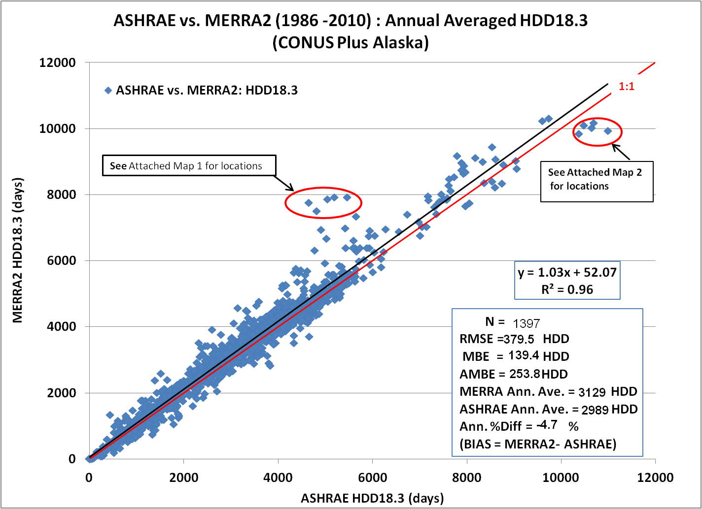 Nasa power docs methodology meteorology degree days nasa power